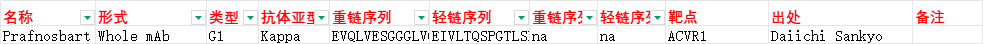 激活素受体1型激酶ACVR1 激活素受体1型激酶ACVR1