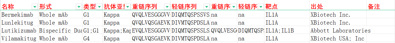 警报素细胞因子IL1A 警报素细胞因子IL1A