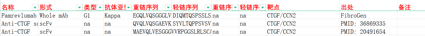 抗纤维化靶标CTGF 抗纤维化靶标CTGF