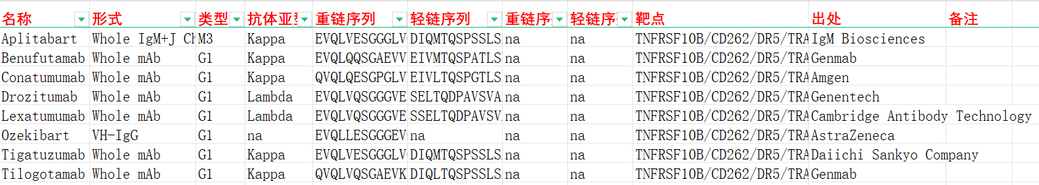 凋亡启动受体DR5 凋亡启动受体DR5