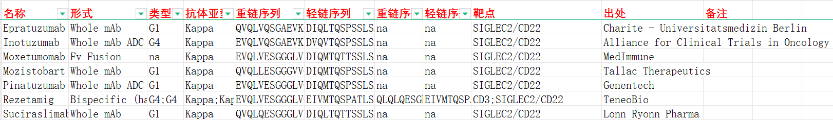 B细胞制动受体CD22