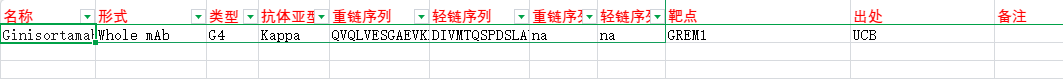 骨形态发生蛋白拮抗剂GREM1