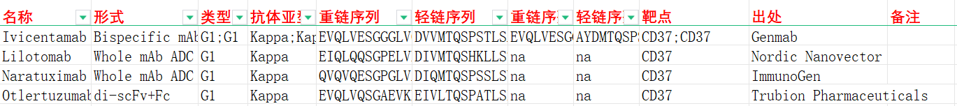 急性髓性白血病治疗靶点CD37 急性髓性白血病治疗靶点CD37