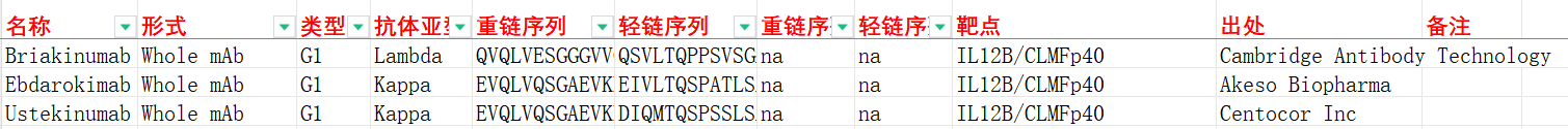 免疫引擎IL12的核心部件IL12B 免疫引擎IL12的核心部件IL12B