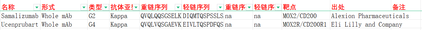 免疫检查点蛋白CD200 免疫检查点蛋白CD200