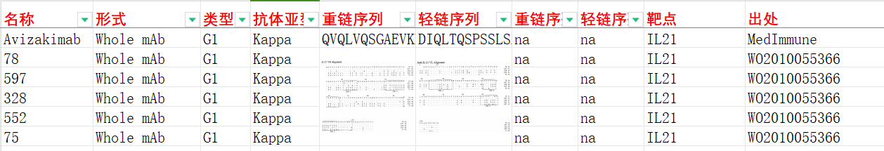 免疫刺激细胞因子IL-21 免疫刺激细胞因子IL-21