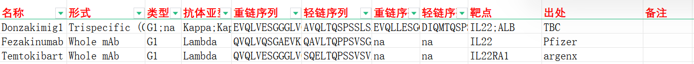 免疫调节因子IL22 免疫调节因子IL22