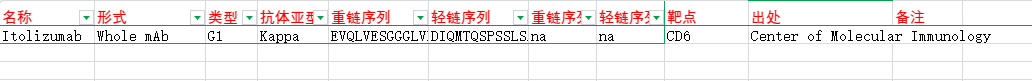 淋巴细胞激活靶点CD6