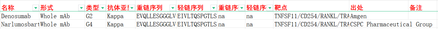 破骨细胞分化和活化因子RANKL 破骨细胞分化和活化因子RANKL