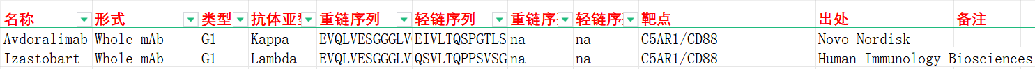 过敏毒素受体C5AR1 过敏毒素受体C5AR1