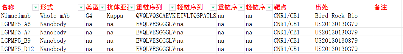 大麻素受体CNR1 大麻素受体CNR1