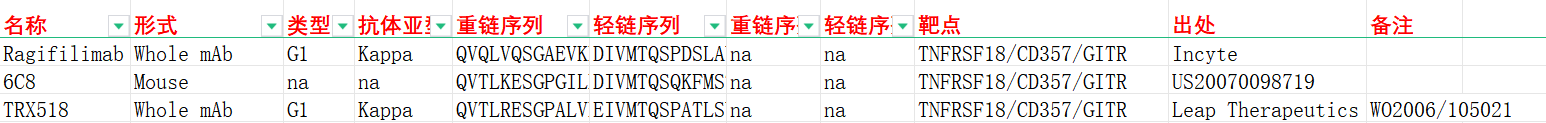 共刺激受体GITR 共刺激受体GITR