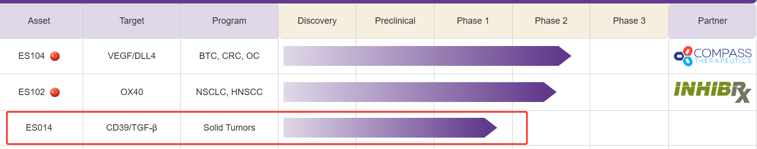 免疫抑制酶CD39 免疫抑制酶CD39