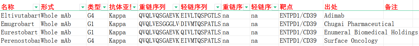 免疫抑制酶CD39 免疫抑制酶CD39