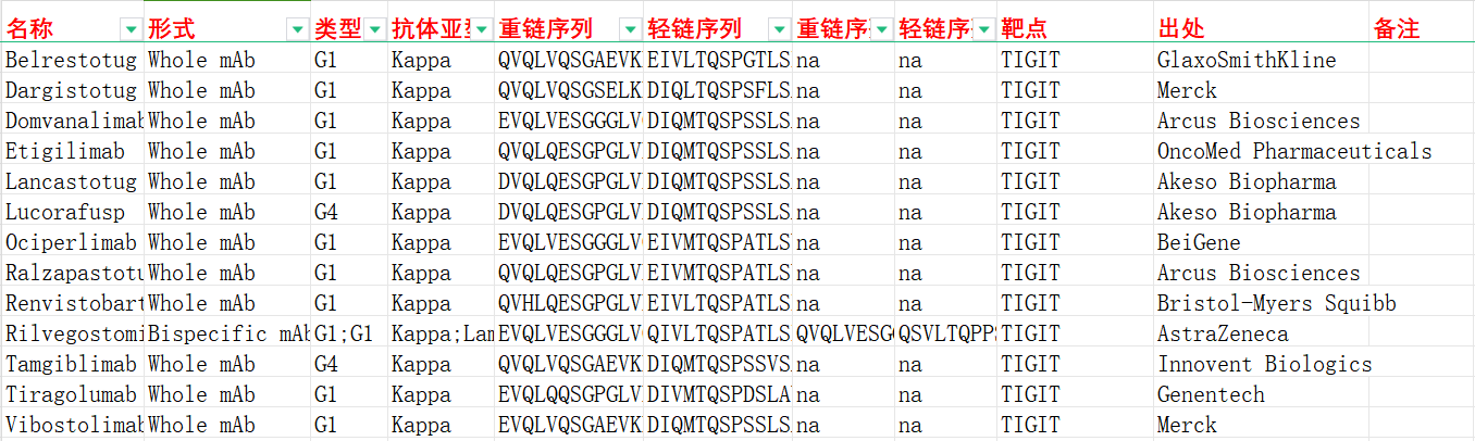 抑制性受体TIGIT 抑制性受体TIGIT