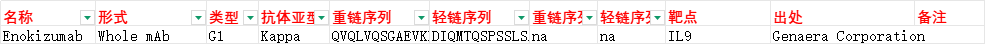 多效细胞因子IL9 多效细胞因子IL9