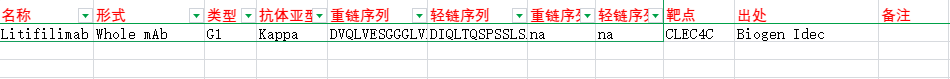 系统性红斑狼疮治疗靶点CD303 系统性红斑狼疮治疗靶点CD303