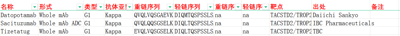 滋养层细胞表面抗原TROP2 滋养层细胞表面抗原TROP2