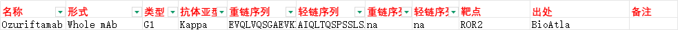 酪氨酸蛋白激酶跨膜受体ROR2 酪氨酸蛋白激酶跨膜受体ROR2