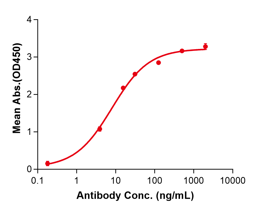 (Abelacimab)Biosimilar Reference Antibody(F11)