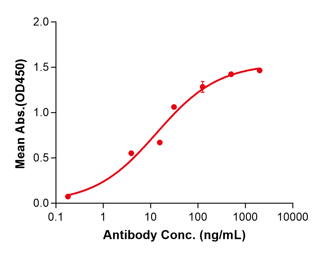 (Acrixolimab)Biosimilar Reference Antibody(PDCD1/CD279/PD1)