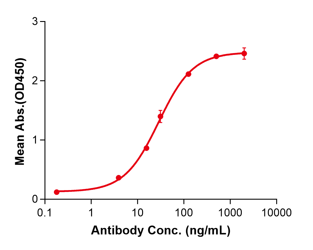 (Adebrelimab)Biosimilar Reference Antibody(PDL1/CD274)