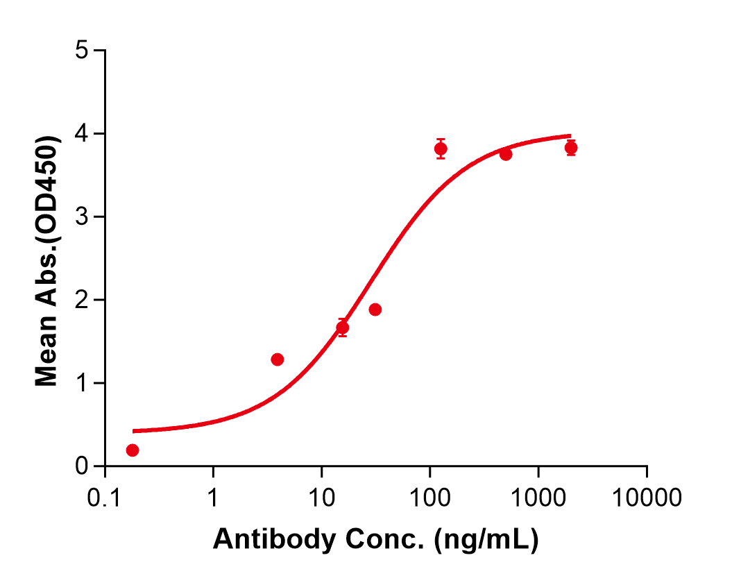 (Aducanumab)Biosimilar Reference Antibody(APP)