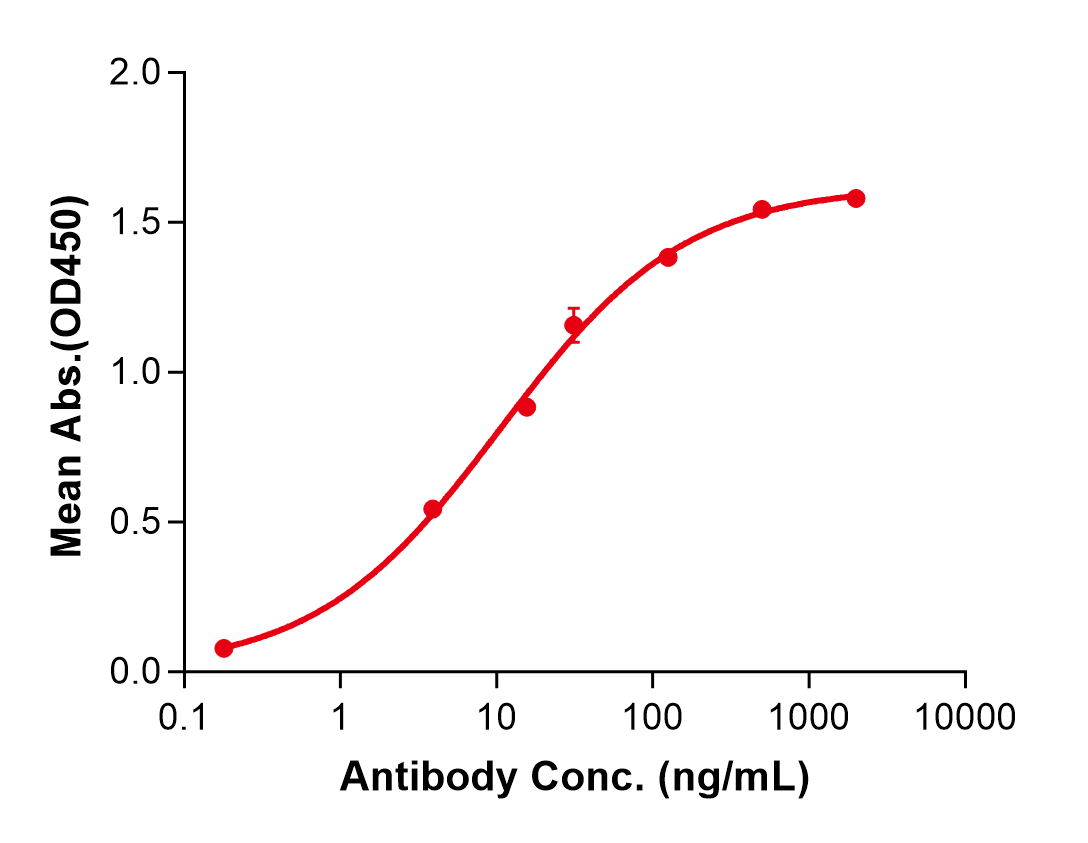(Alemtuzumab)Biosimilar Reference Antibody(CD52)