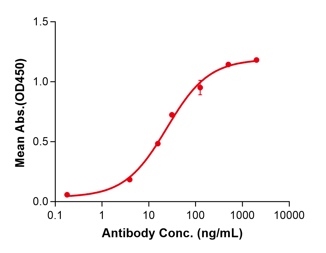(Alomfilimab)Biosimilar Reference Antibody(ICOS/CD278)