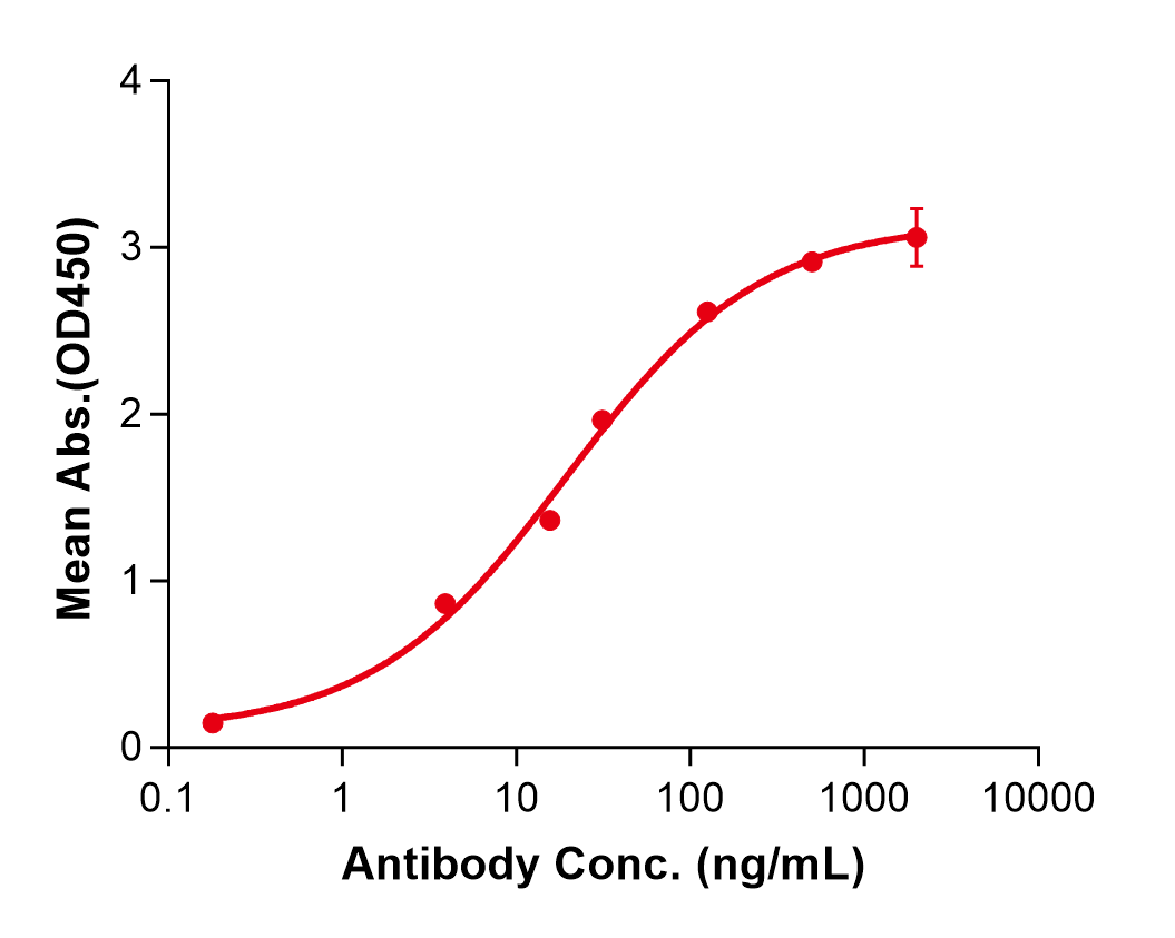 (Alsevalimab)Biosimilar Reference Antibody(VTCN1/B7H4)