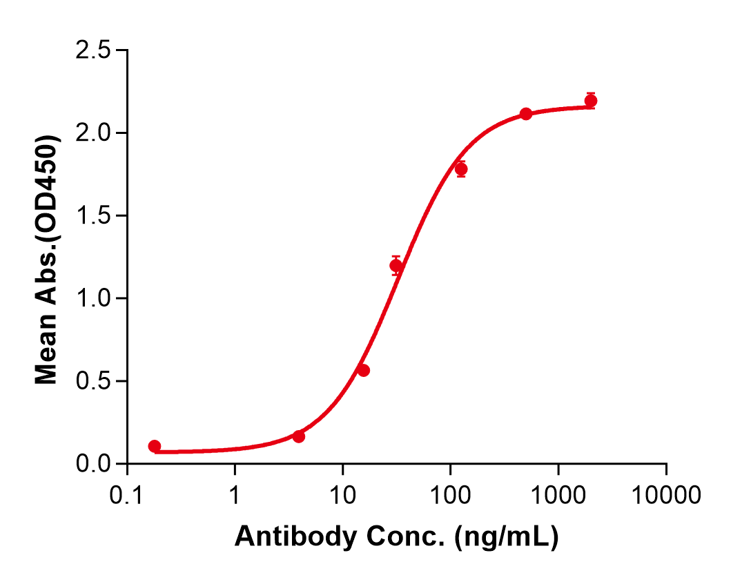 (Amatuximab)Biosimilar Reference Antibody(MSLN)