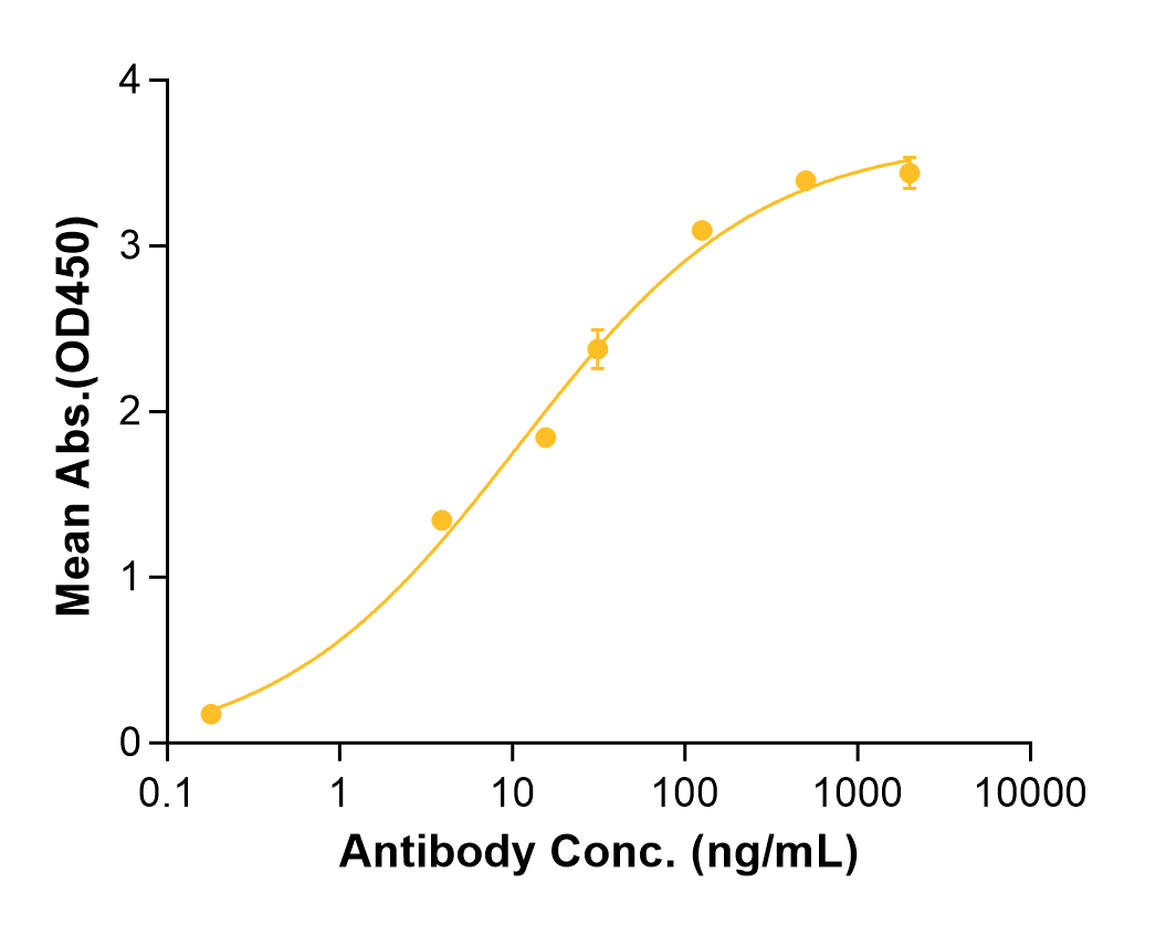 (Anifrolumab)Biosimilar Reference Antibody(IFNAR1)
