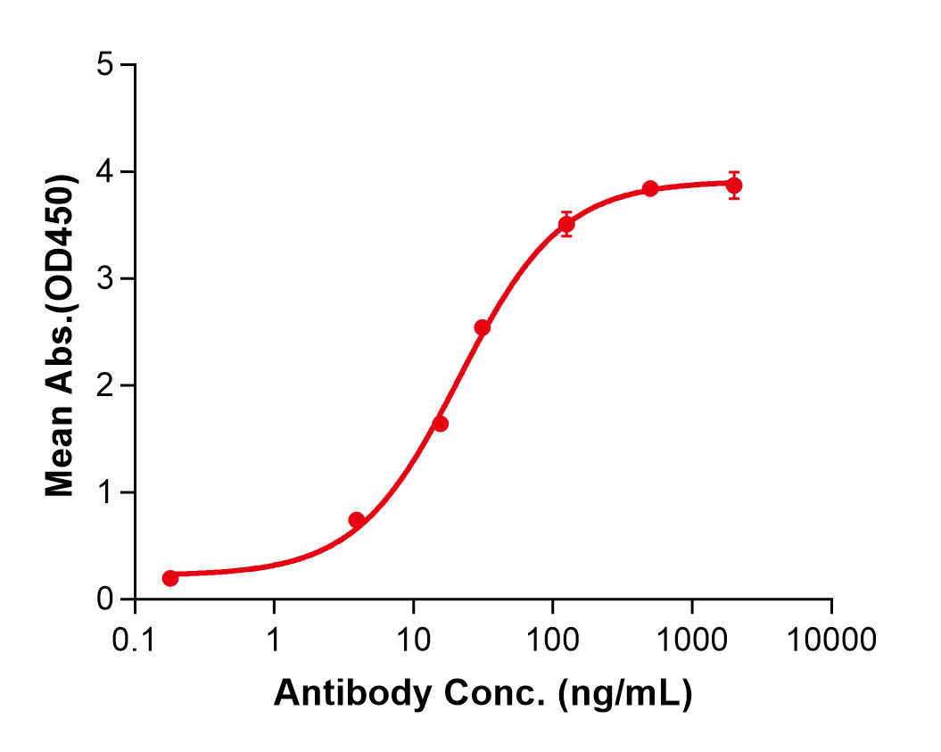 (Anrukinzumab)Biosimilar Reference Antibody(IL13)