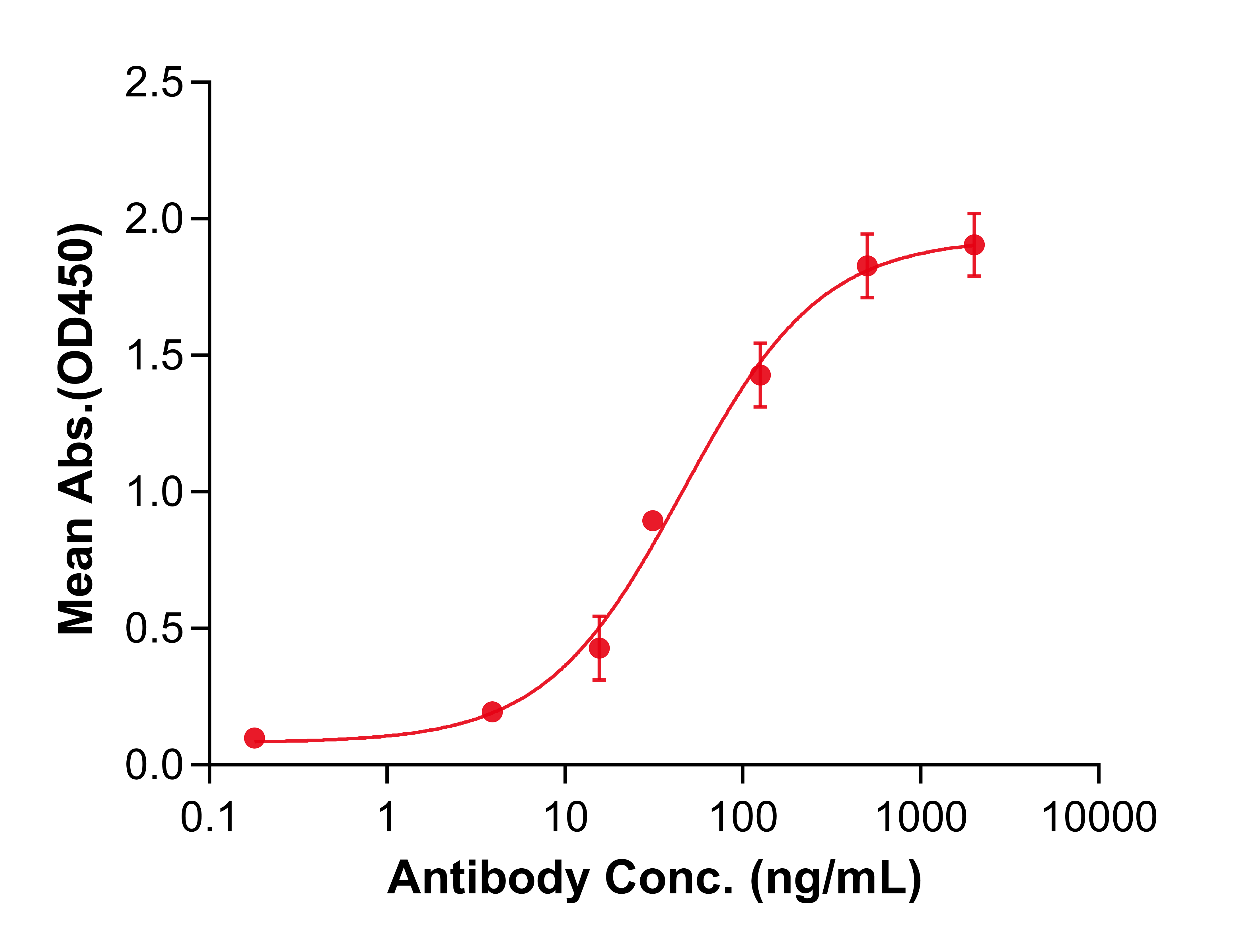 (Ansuvimab)Biosimilar Reference Antibody(Zaire Ebolavirus Glycoprotein)(CAS NO:2375952-29-5)
