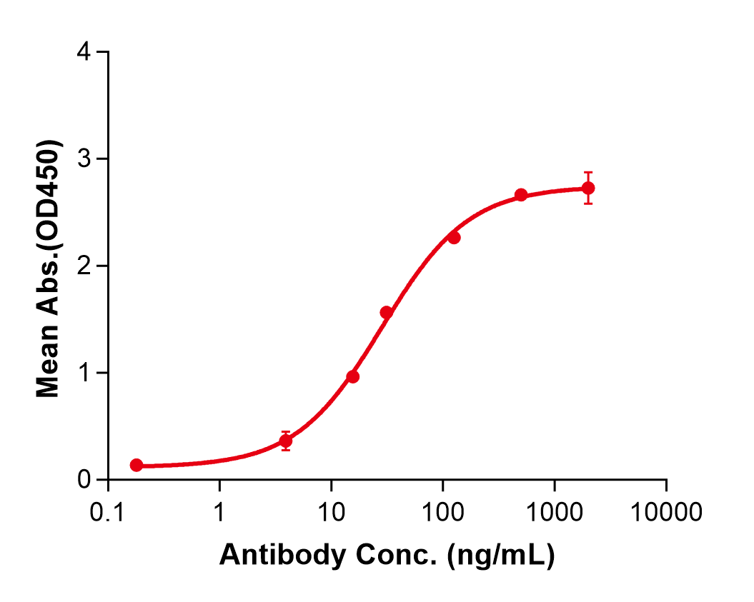 (Anumigilimab)Biosimilar Reference Antibody(CSF3R/CD114)