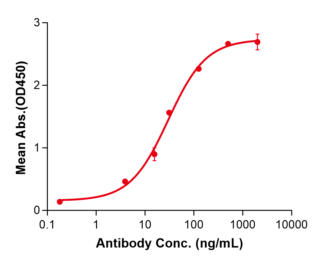 (Apamistamab)Biosimilar Reference Antibody(PTPRC/CD45)