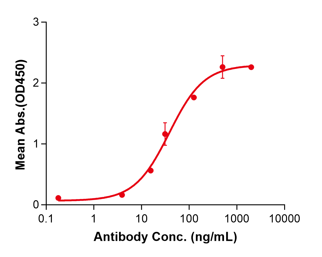 (Astegolimab)Biosimilar Reference Antibody(IL1RL1/ST2)