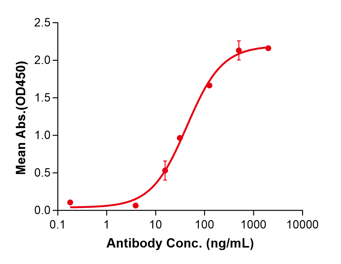 (Atezolizumab)Biosimilar Reference Antibody(PDL1/CD274)