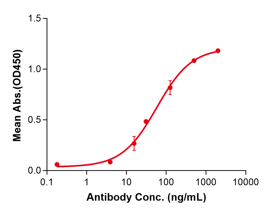 (Atibuclimab)Biosimilar Reference Antibody(CD14)