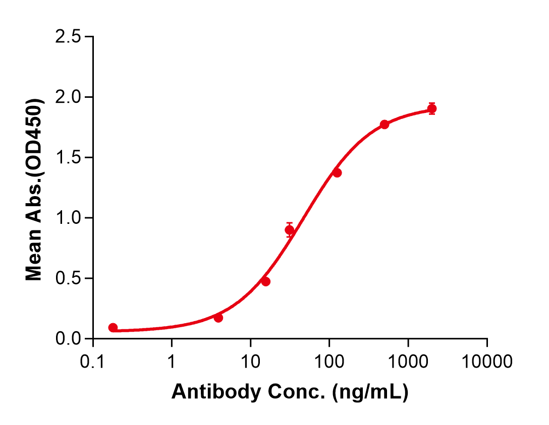 (Atidortoxumab)Biosimilar Reference Antibody(Staphylococcus aureus Toxin A)