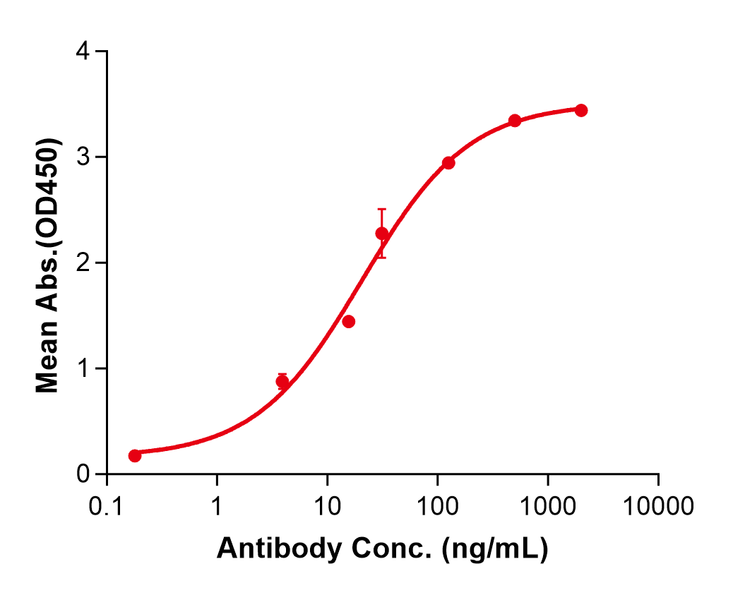 (Atinumab)Biosimilar Reference Antibody(RTN4/Nogo)