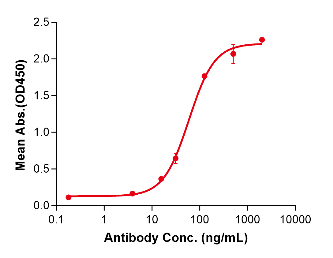 (Avelumab)Biosimilar Reference Antibody(PDL1/CD274)