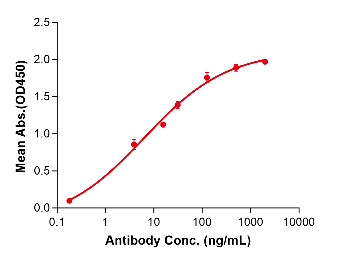 (Balstilimab)Biosimilar Reference Antibody(PDCD1/CD279/PD1)
