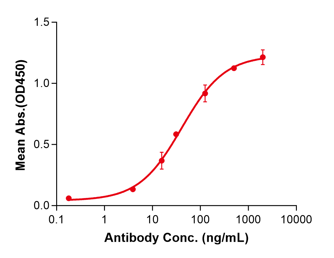(Basiliximab)Biosimilar Reference Antibody(IL2RA/CD25)