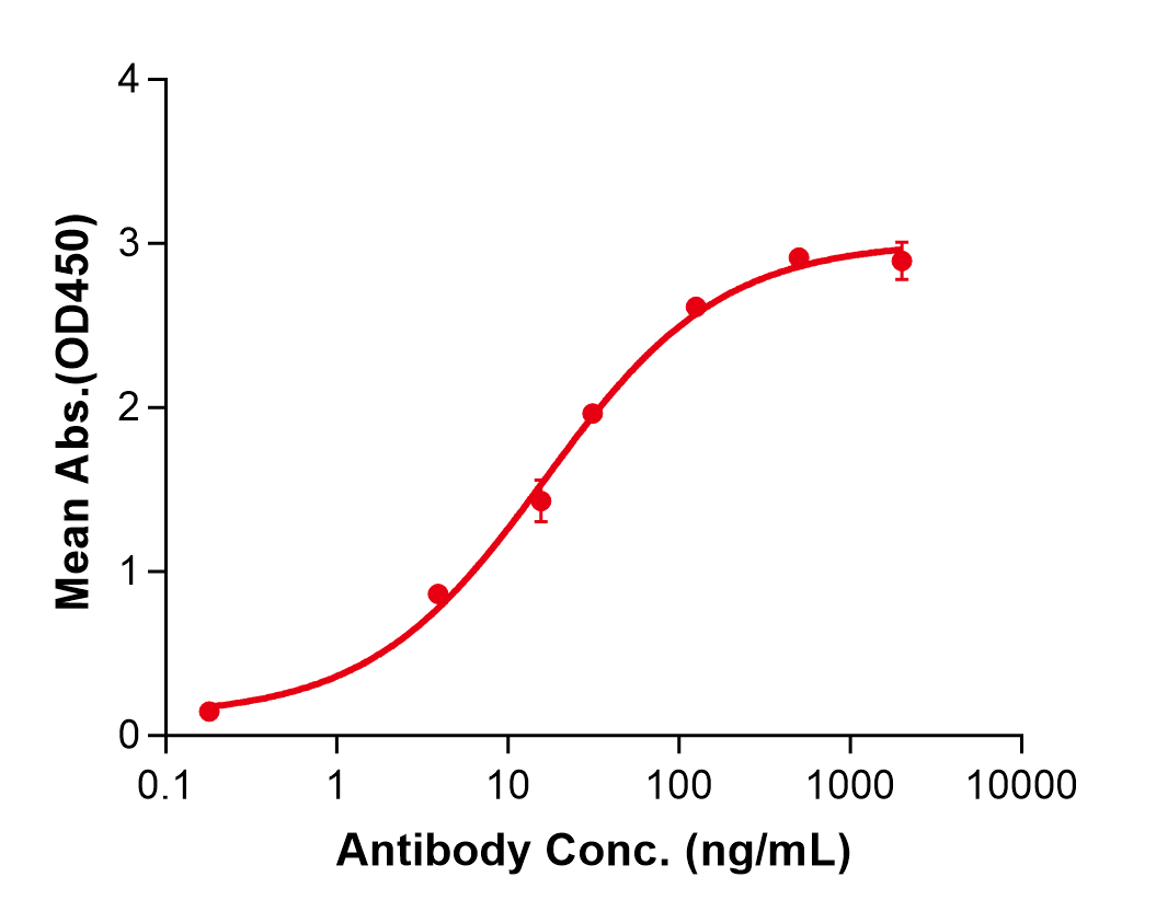 (Befovacimab)Biosimilar Reference Antibody(TFPI)