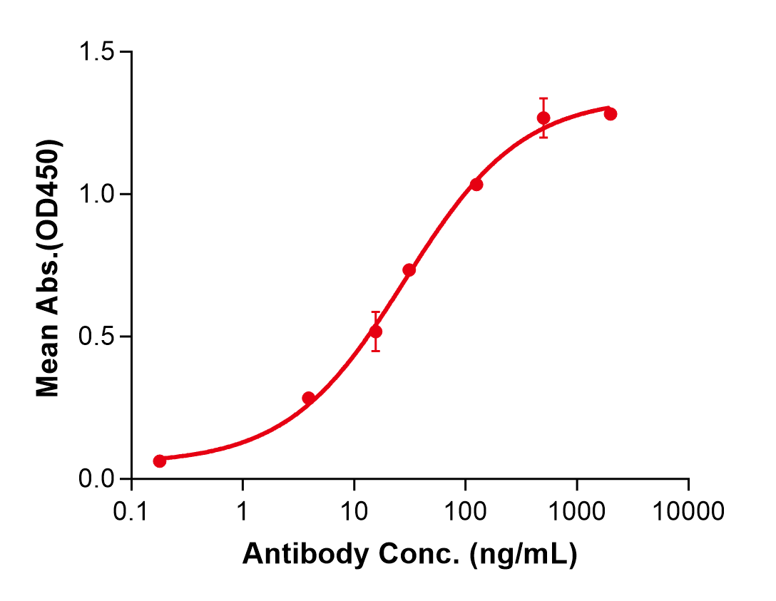 (Belimumab)Biosimilar Reference Antibody(TNFSF13B/CD257/BAFF)