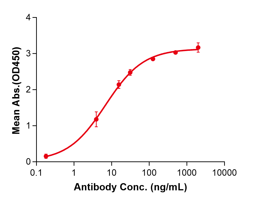 (Bempikibart)Biosimilar Reference Antibody(IL7R/CD127)