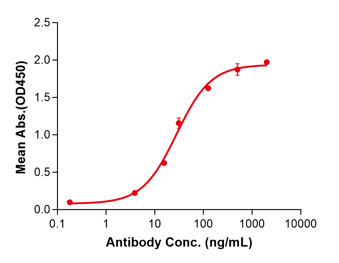 (Bermekimab)Biosimilar Reference Antibody(IL1A)