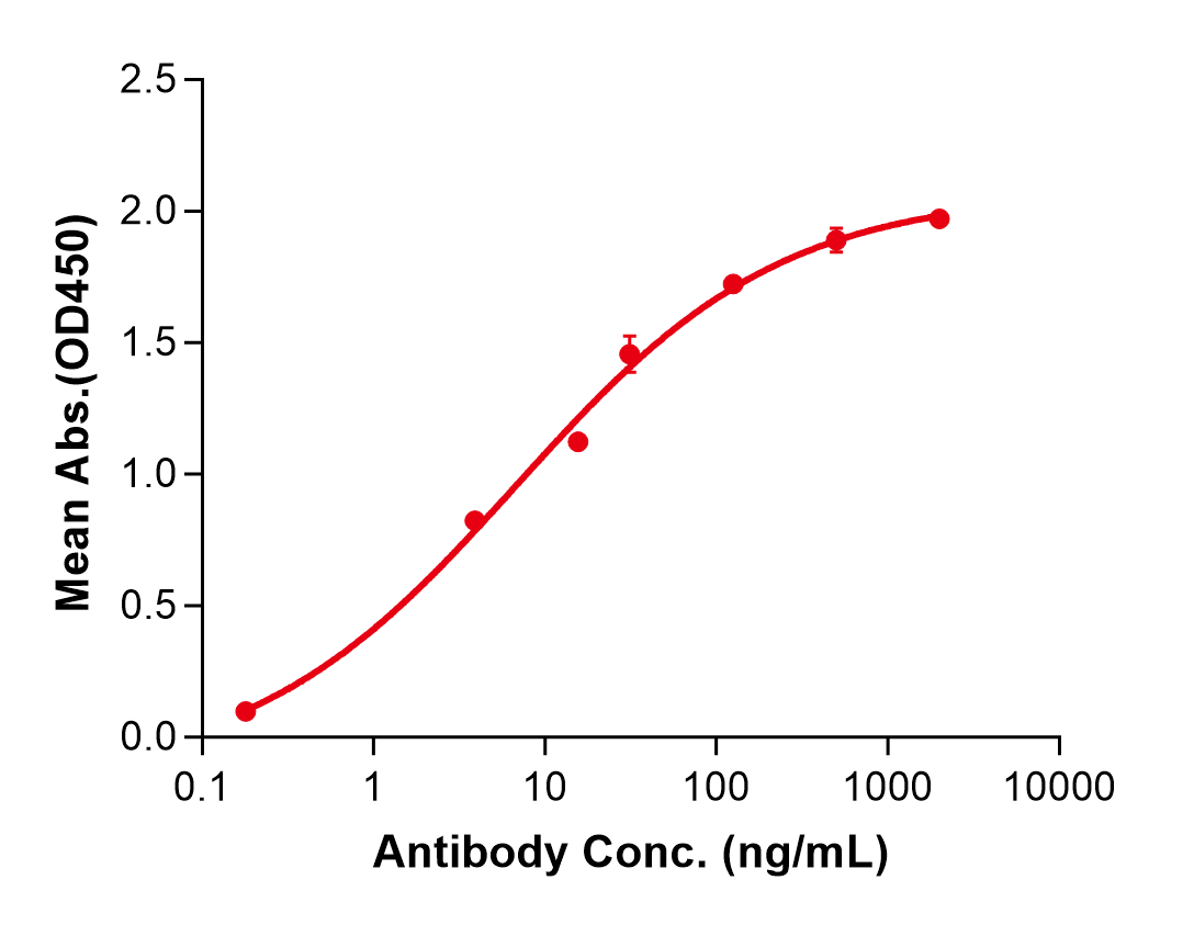 (Bersanlimab)Biosimilar Reference Antibody(ICAM1/CD54)