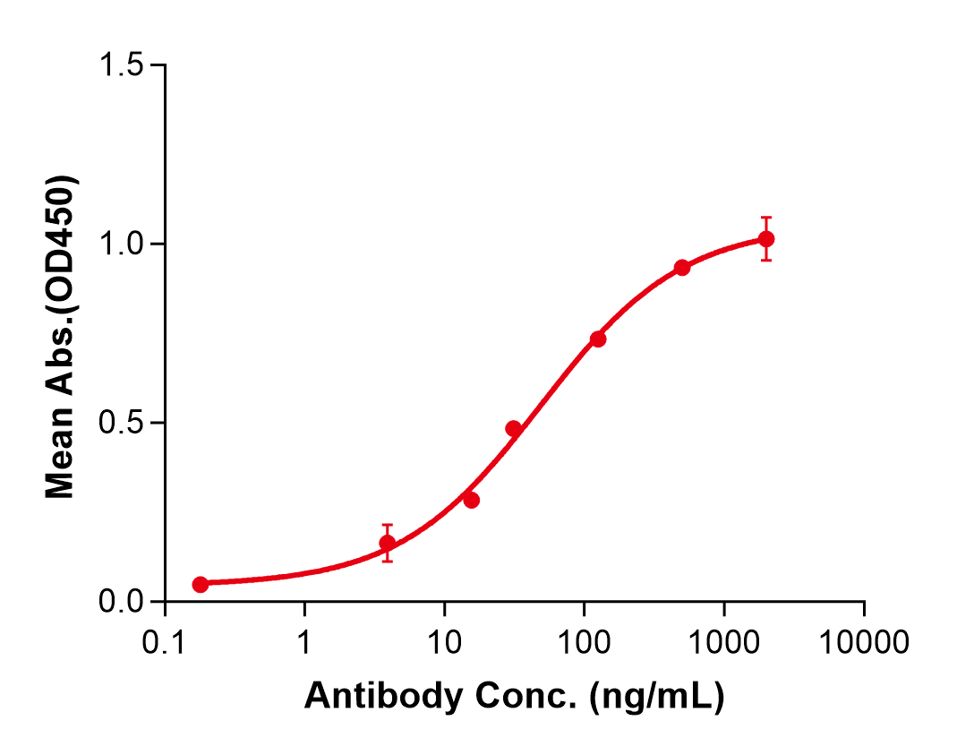 (Betifisolimab)Biosimilar Reference Antibody(PDL1/CD274)